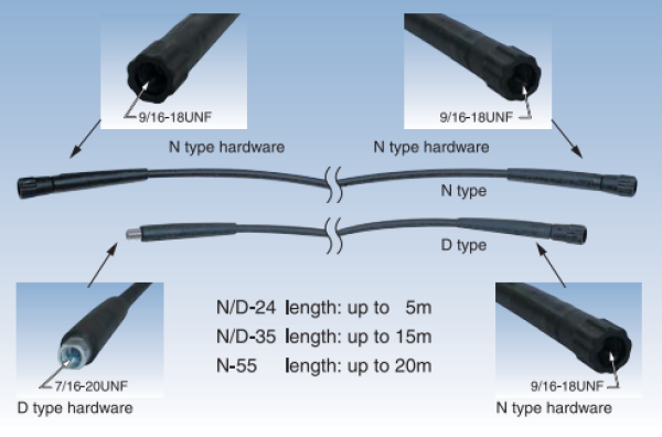 Flexible Conduits