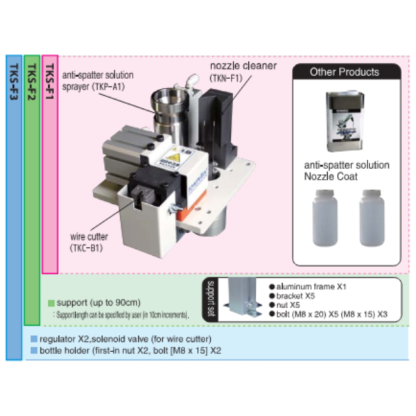 Nozzle Cleaning Stations 2